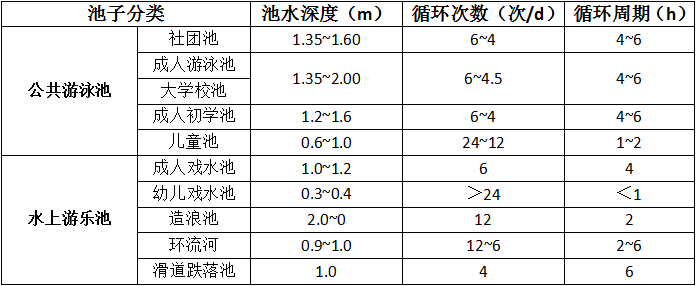 水上樂園設(shè)備